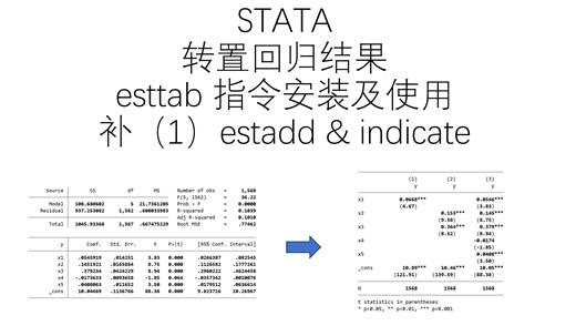 STATA|回归结果转置（补1）-esttab命令-estadd和indicate，加入个体、时间、行业控制的展示，回归结果转化