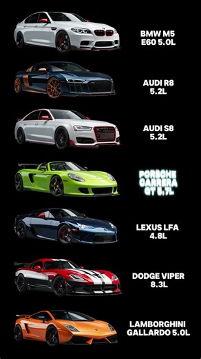 Supercars vs Super Sedans: The V10 Sound Battle