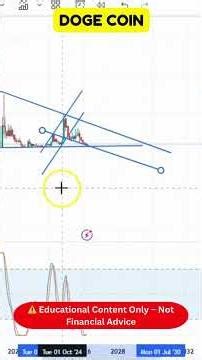 DOGE COIN LIVE ANALYSIS 🔥 Support & Resistance Explained I