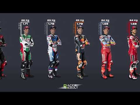 2024 MotoGP Riders Height and Weight