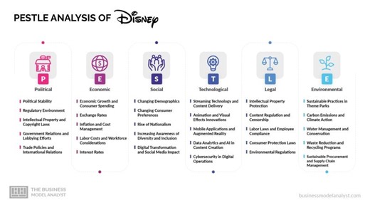 Disney Pestle Analysis | The Business Model Analyst