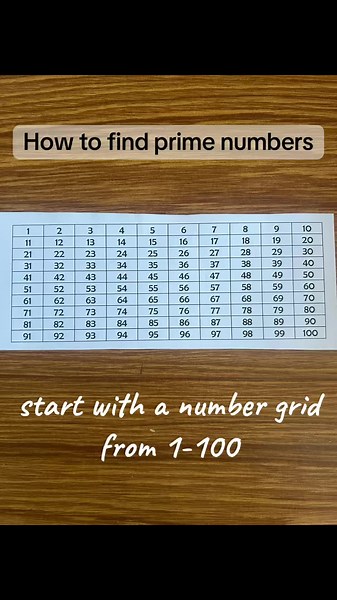 Cómo encontrar números primos utilizando el método de Eratóstenes