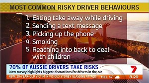 70% Of Aussie Drivers Take Risks: New Survey highlights biggest distractions for drivers in the car. More: https://yhoo.it/2kBvQ7I #sun7 | Sunrise