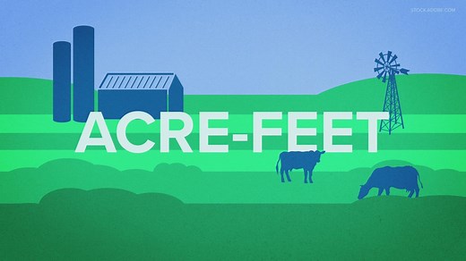 Acre-feet explained