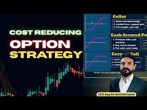4 Option Strategies to Replace Targets, Stop-Loss & Buy Limits | Covered Call, Collar to CSP