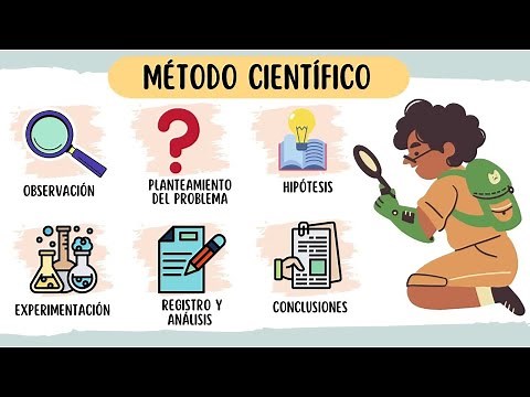 El método científico 🔬 explicado con ejemplos 🤓✍🏻