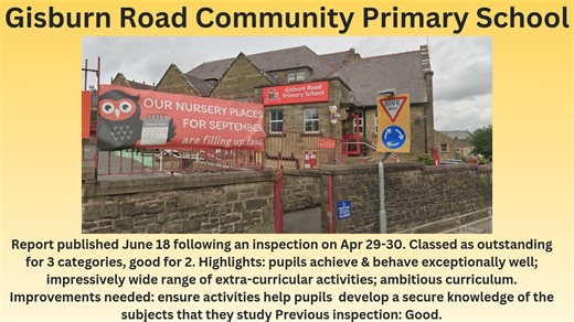 All the Lancashire schools and colleges that were rated 'Outstanding' in 2025 | Lancashire Post