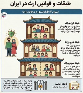 در 8 ثانیه قانون ارث را یاد بگیر!short#