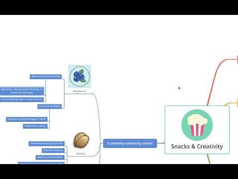 XMind Tutorial - Hyperlinks