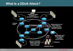 What is a DDoS?! Minecraft Blog