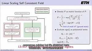 HPC libraries for CP2K and other electronic structure codes【中英文字幕】