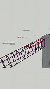 55K views · 757 reactions | Detailing of a continuous beam Online Courses  Link in bio #civiltutor #reels #civiltutorofficial #ermuyeenmubarak #civilengineering #civilengineers #civilengineerblog #civil_engineering #siteengineer #civilengineeringstudents #construction #technicalknowledge #buildingmaterial #civileducator #masonry #buildingmaterial #civileducator #structuralanalysis #structuralplanning #rccdesign | Civil Educator - Muyeen Mubarak | Facebook