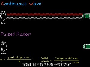 调频连续波雷达基础
