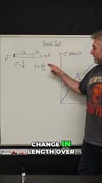 Tensile Test Explained: Steel Strength & Material Science #shorts