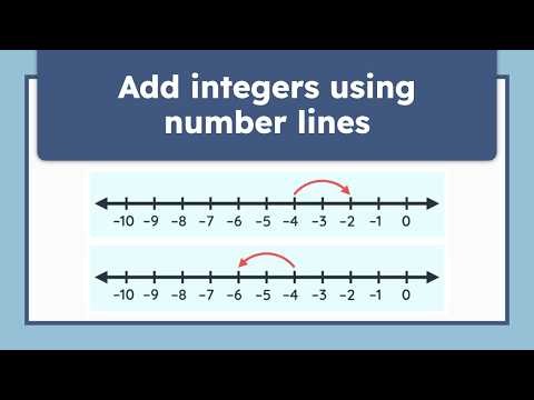 Integer Addition Made Simple with Number Lines