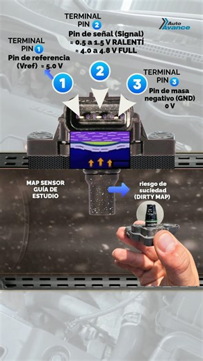 Sensor MAP de 3 Pines, Voltajes y Función