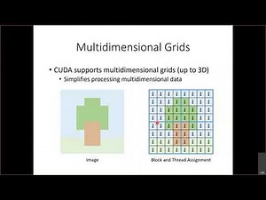 Lecture 03 - Multidimensional Grids and Data