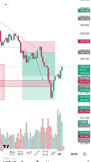 treading concapt tp hit 🎯☠️☠️☠️