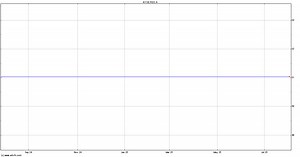 Royal Dutch Shell (RDS.A) Share Price
