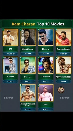 🎬🔥 Ram Charan Top 10 Movies 💥 RRR Se Rangasthalam Tak Full Box Office Collection List 😱🚀 Mega Hits!!