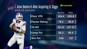 Frelund identifies WRs most likely for Bills' selection | 'Path to the Draft'