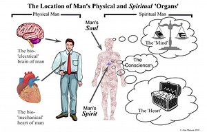 Spirit, Soul and Body — the Inner and Outer Man Presenting the Apostle Paul's Gospel of Initial and Final Salvation