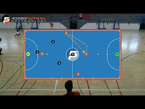 2 Players Offensive Principles - Wall pass