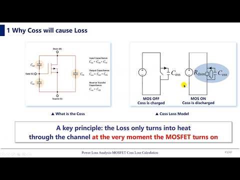How to calculate MOSFET Coss Loss