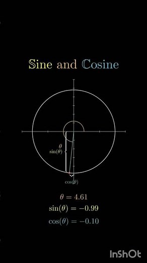 The Unit Circle Explained | Learn