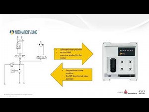 Connecting IFM Controller with Automation Studio™