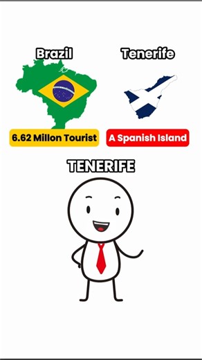 The Differences Between Brazil vs Tenerife.