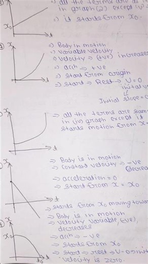 class 11 physics kinematics /motion in 1 dimension or graphs notes