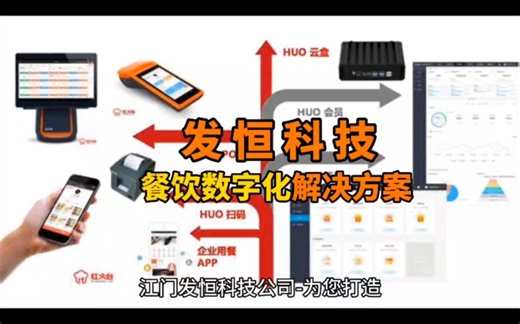 餐饮数字化解决方案