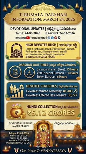 Tirumala Darshan Update Today | March 24, 2026 | #govinda #tirupati #tirumala #tirupatibalajimantra