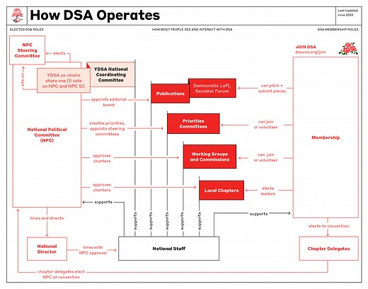 Leadership and Structure - Democratic Socialists of America (DSA)