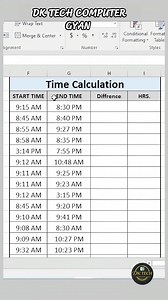 105K views · 662 reactions | Excel Time Difference in Hours | Easy...