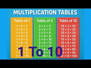 Multiplication Table 1 to 10”, “Times Tables”, and “Math for Kids”.