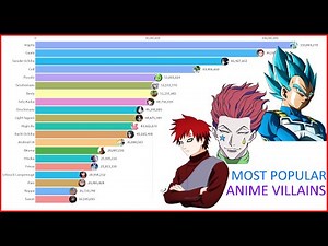 Most Popular Anime Villains (2004 - 2020)