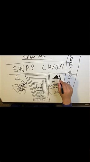 GPU Programming | How does the swapchain and semaphores work in GPU synchronization? | Vulkan API