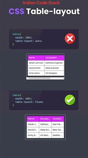 Epic Table Layouts with CSS!#viralvideo #viralshorts #coding #2026