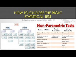 Guide on How to Choose the Right Statistical Test