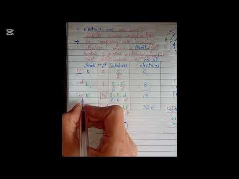 What is electronic configuration? Shells/subshells/electrons