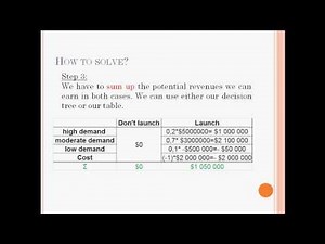How to solve? - Operations Management - Decision tree