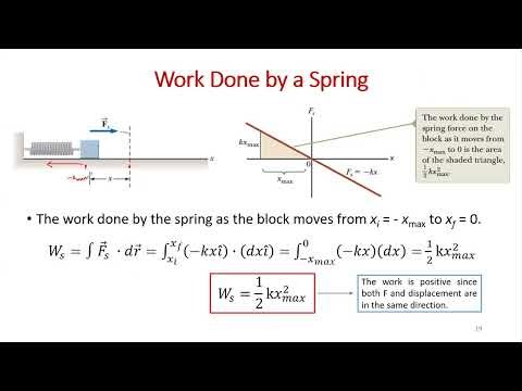 7.4. Work Done by a Spring Force_Part 3