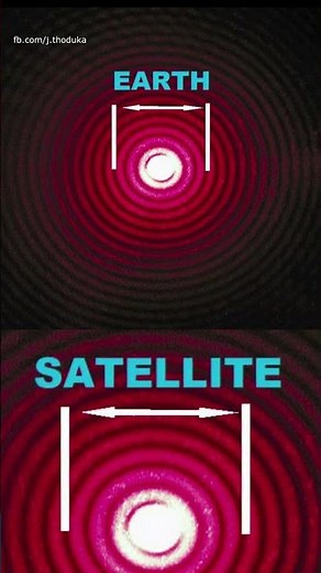 Experimental Evidence for Space-Filling Substance (Aether)