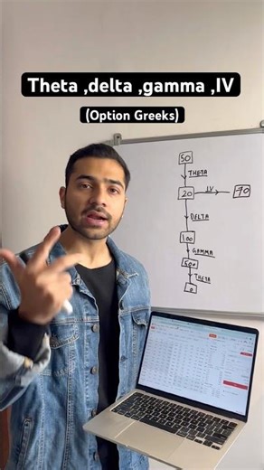 Option greeks explained | theta decay,delta,gamma,implied volatility