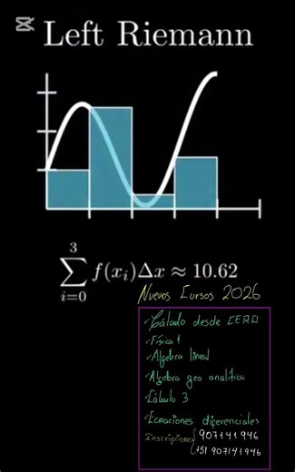 suma de Riemann y la integral definida suma infinita #matematicas #calculo #integrales