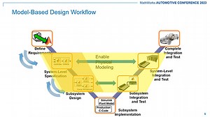 Rapid System-Level Analysis and Control Design for EV Thermal Management Systems