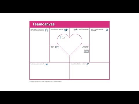 Team Canvas erstellen | Agile Teams führen und entwickeln – Claudias Thonet