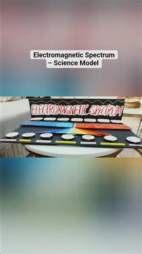 ✨ Electromagnetic Spectrum – Science(Chemistry) Model Explanation ✨